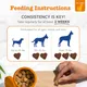 Zesty Paws Multivitamin Treats 90ct, Peanut Butter 4